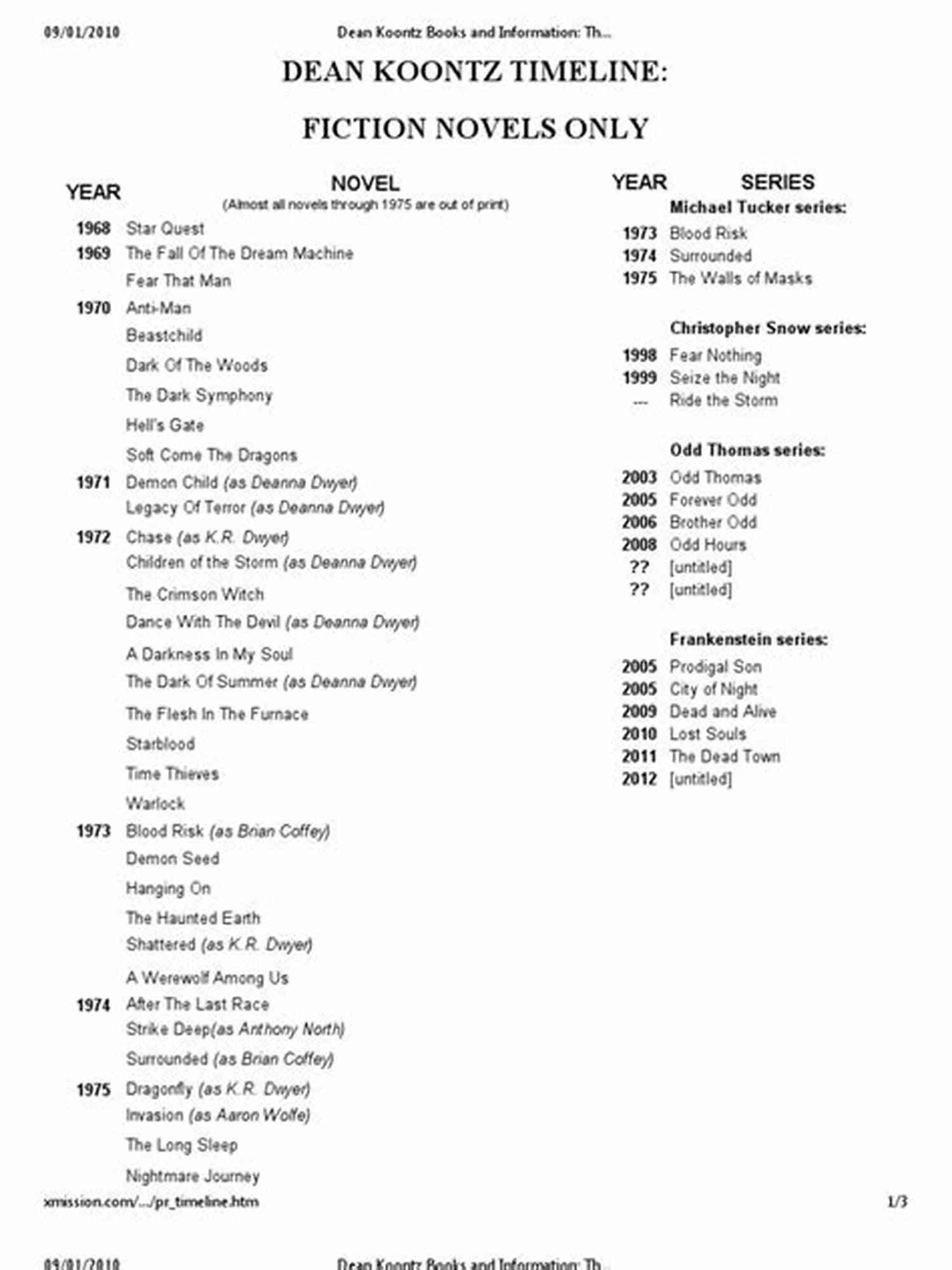 Dean Koontz Order Checklist Dean Koontz Order Checklist: Odd Thomas Frankenstein Plus All Other (Series List 4)