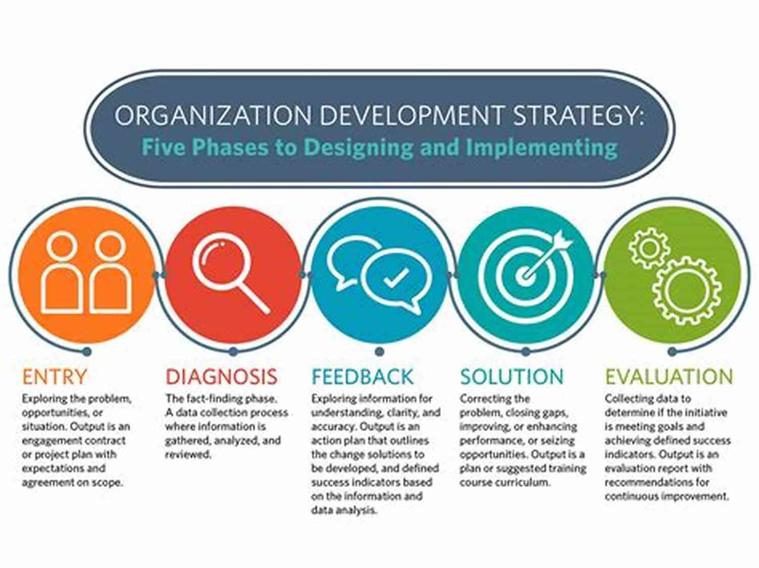Effective Organizational Strategies For Everyday Life Organizing For The Rest Of Us: 100 Realistic Strategies To Keep Any House Under Control