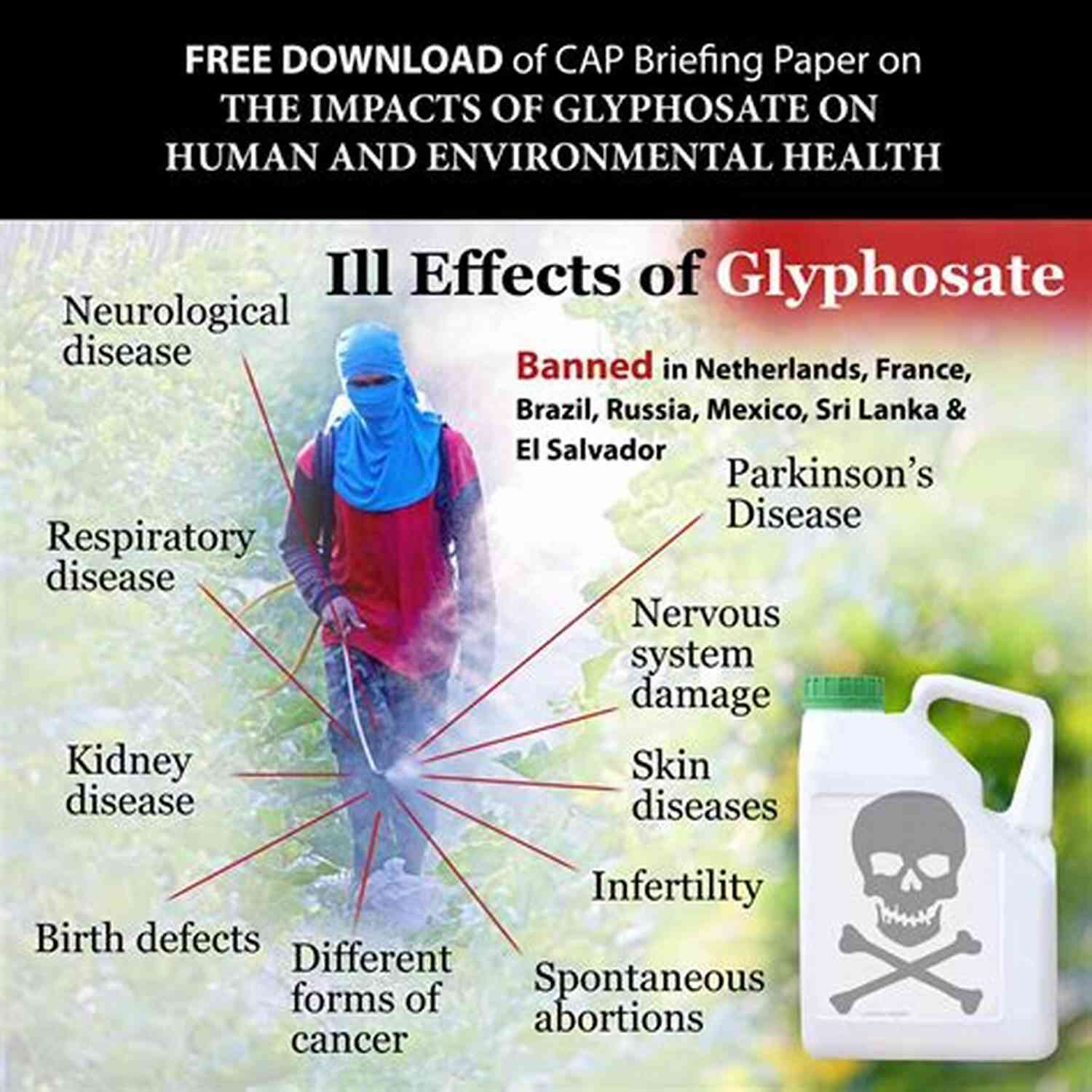 Glyphosate's Impact On Human Health And The Environment Toxic Legacy: How The Weedkiller Glyphosate Is Destroying Our Health And The Environment