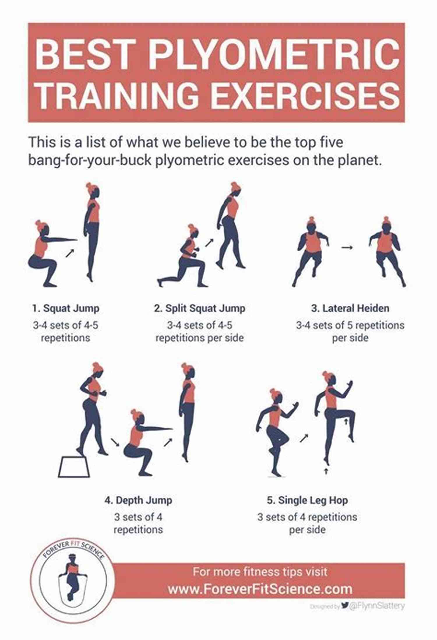 Intense Plyometric Exercises For Lower Body Development Plyometric Speed: A Plyometric Training Program For The Lower Body