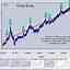 Long Hang Seng