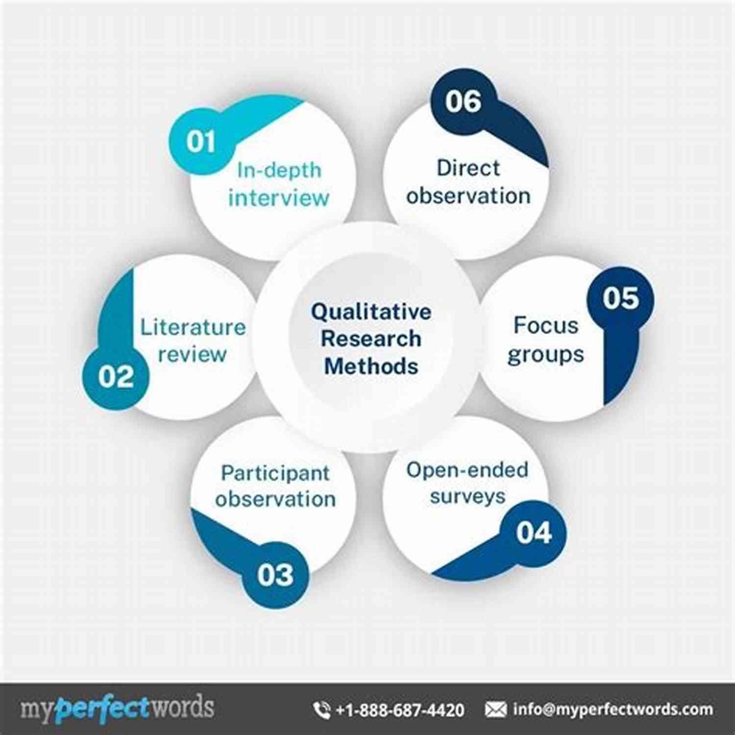 Researcher Conducting Qualitative Research In Action Applied Qualitative Research Design: A Total Quality Framework Approach